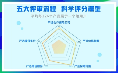 科技賦能，中介先行 輕松集團(tuán)亮相保險中介高質(zhì)量發(fā)展大會，探索商保醫(yī)療融合新路徑